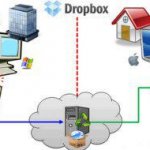 Автоматическое резервное копирование файлов блога на сервис Dropbox
