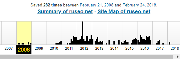 данные показывающие когда домен был занят какими-то сайтами